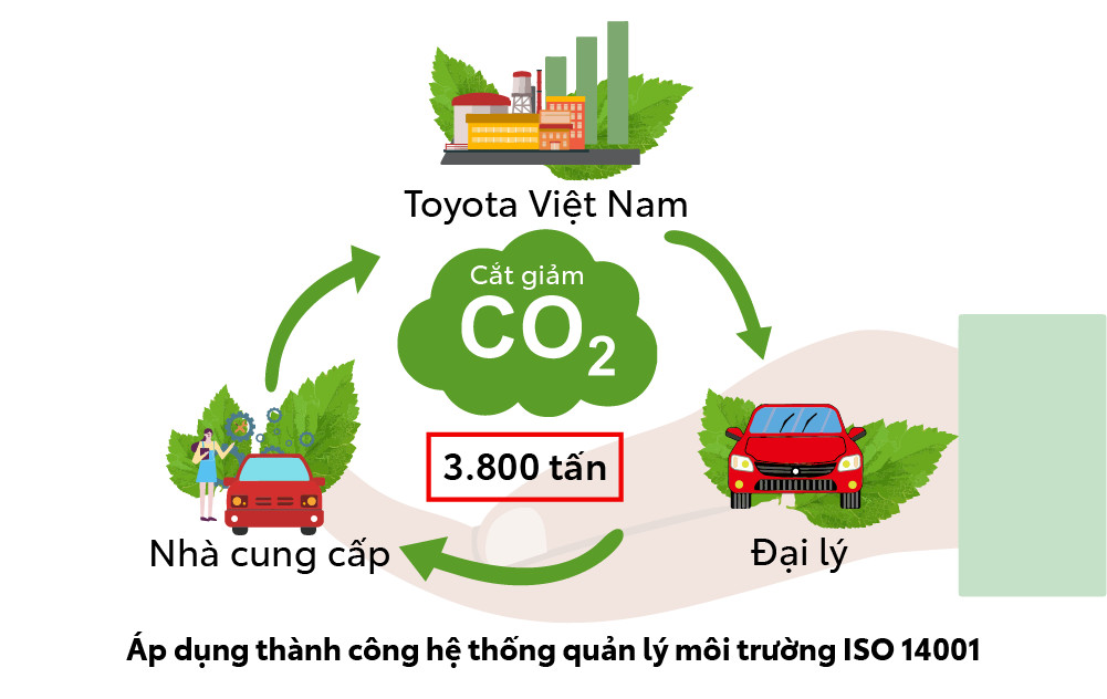 Toyota Việt Nam đột phá doanh số, dẫn đầu thị trường xe du lịch năm 2022 - 4