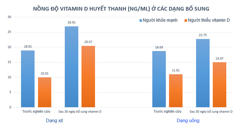 Vitamin D3K2 thế hệ mới - “Vũ khí bí mật” giúp trẻ bứt phá chiều cao - 2