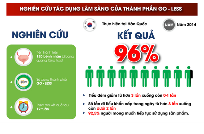 Nhờ 7 loại thực phẩm này bàng quang luôn khỏe, tránh được những chuyện “tế nhị”! - 5