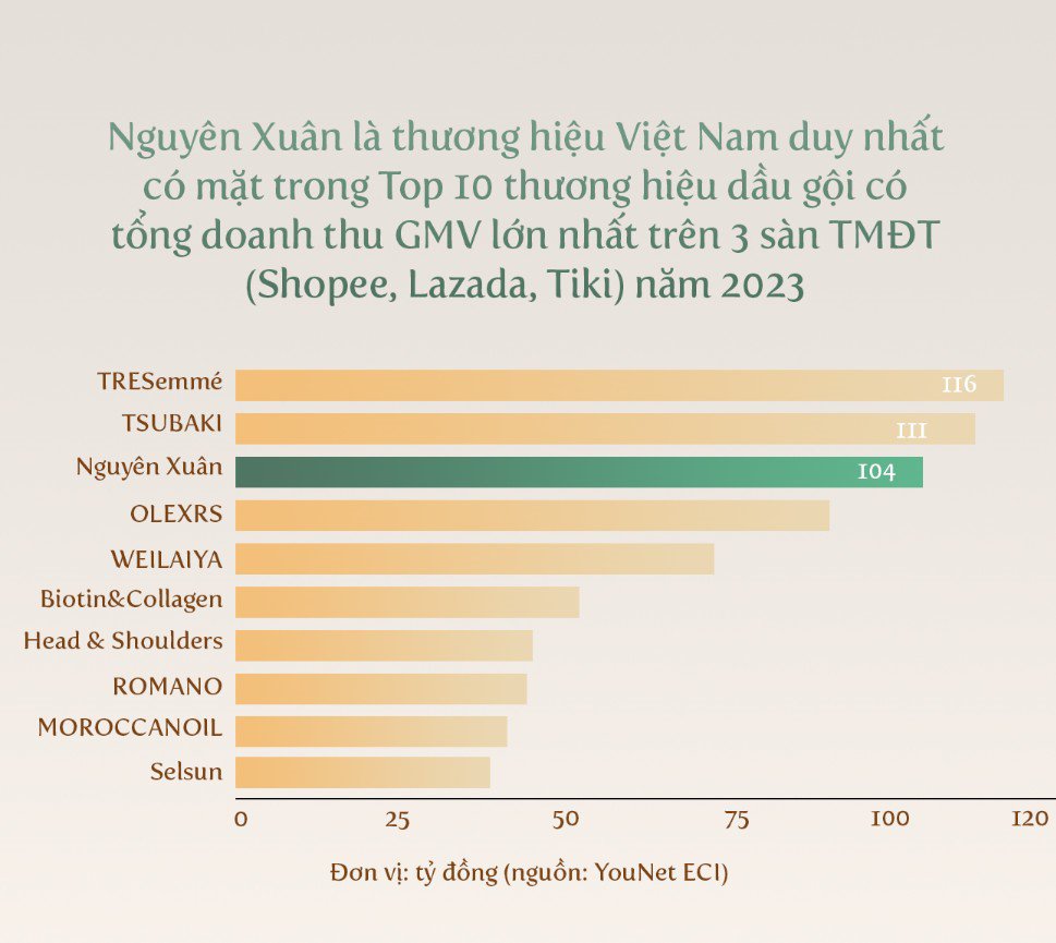 Dược phẩm Hoa Linh - thương hiệu Việt được tin dùng - 2