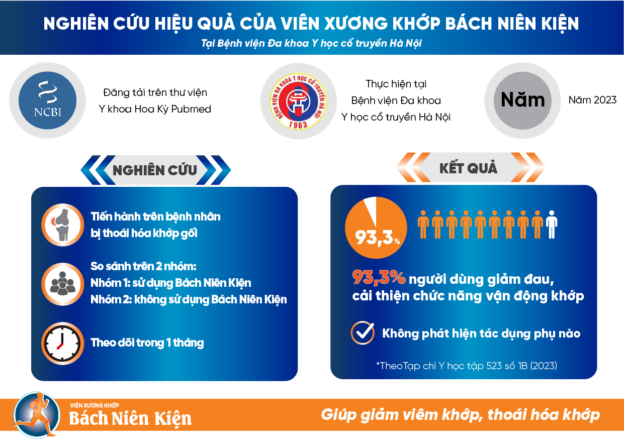 Tin mới nhất: Bách Niên Kiện được Thư viện Y khoa Hoa Kỳ Pubmed công nhận hiệu quả - 2