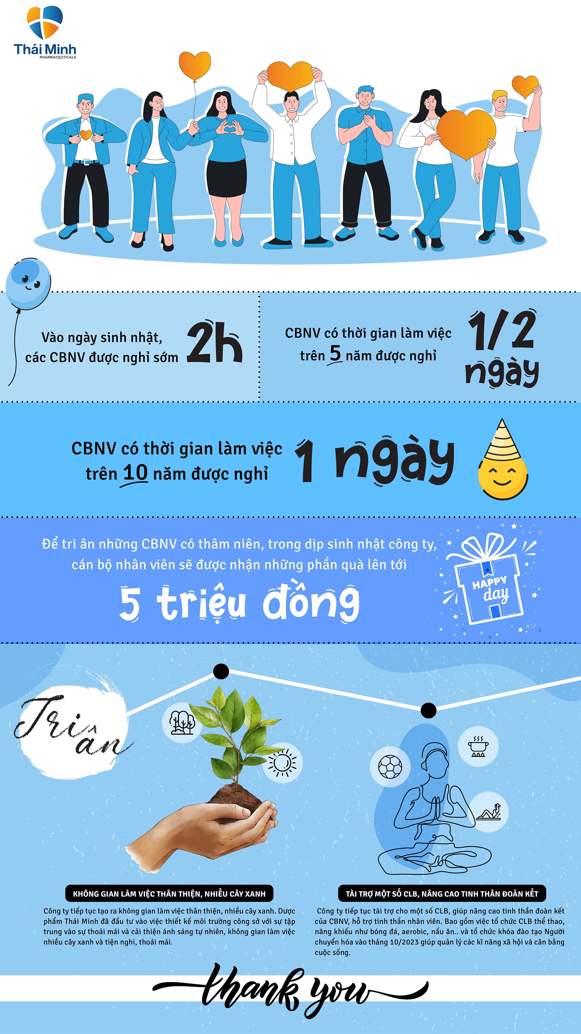 Bí kíp xây dựng và phát triển nguồn nhân lực hạnh phúc của Dược Phẩm Thái Minh - 2