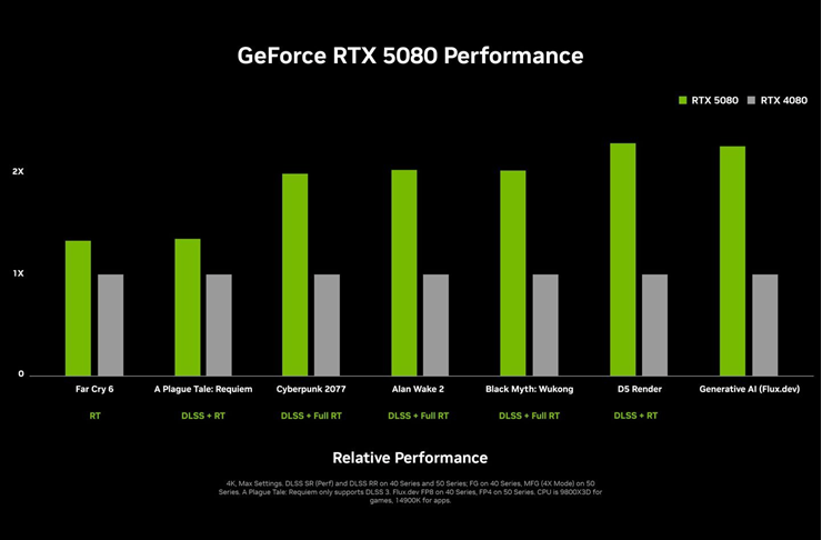 NVIDIA chính thức công bố loạt GPU cao cấp RTX 5090 và RTX 5080 - 3