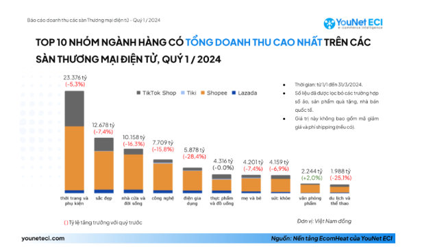 Chiến lược tăng tốc doanh số cho nhà bán hàng online trong tháng 3 - 1