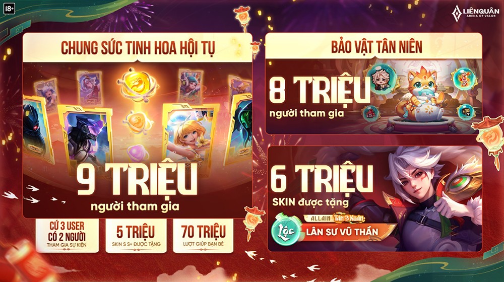 Liên Quân Mobile tổng kết chuỗi sự kiện Tết bằng loạt thành tích “đỉnh nóc, kịch trần” - 2