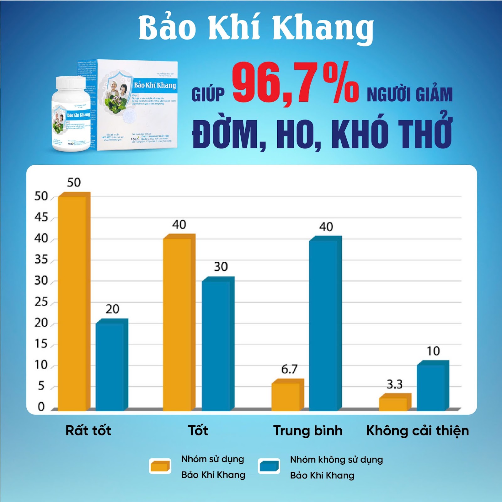 Bảo Khí Khang có hiệu quả không? Người bệnh cần hiểu đúng khi dùng Bảo Khí Khang - 4