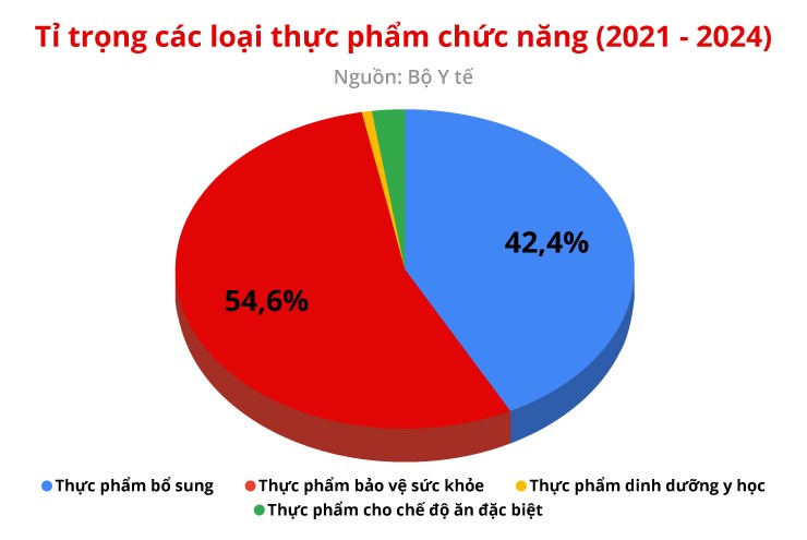 Cách chọn thực phẩm bổ sung cho bé hiệu quả phát triển toàn diện - 1