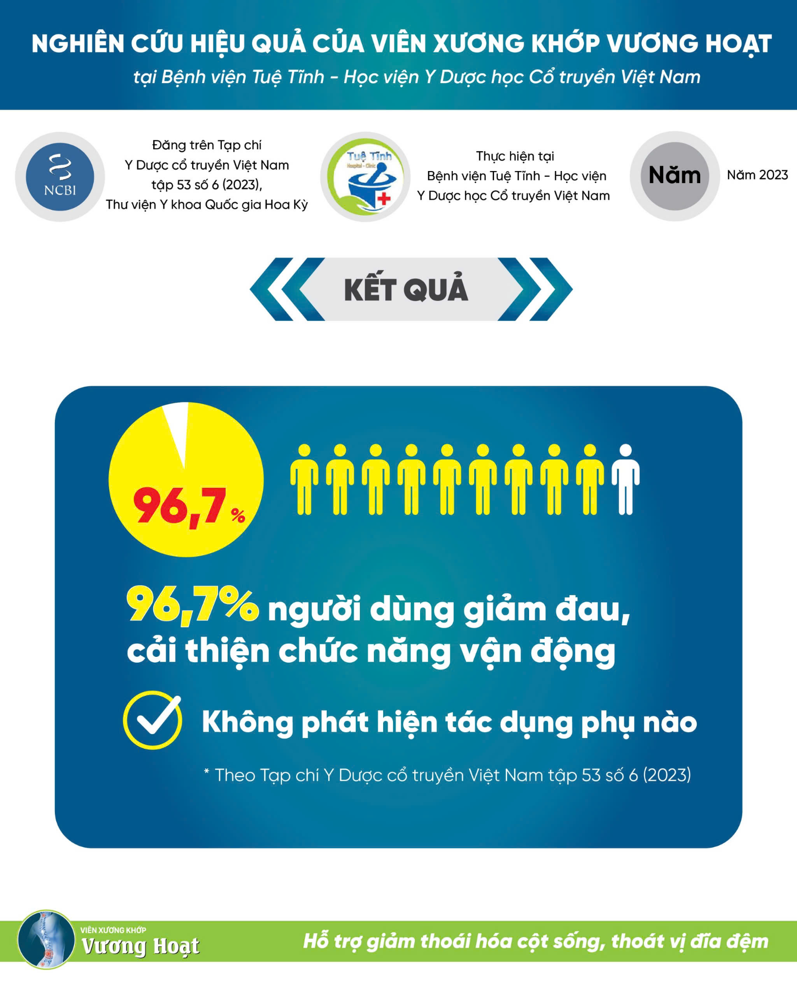 Sự thật về hiệu quả của Vương Hoạt với người bị đau lưng, đau mỏi cổ vai gáy - 4