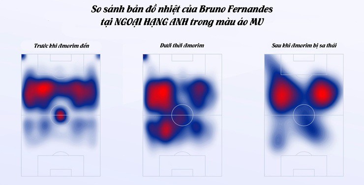 MU lột xác nhờ Carrick: "Quỷ đỏ" không còn dễ đoán, Fernandes lợi hại như xưa - 5