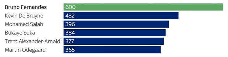 MU lột xác nhờ Carrick: "Quỷ đỏ" không còn dễ đoán, Fernandes lợi hại như xưa - 4