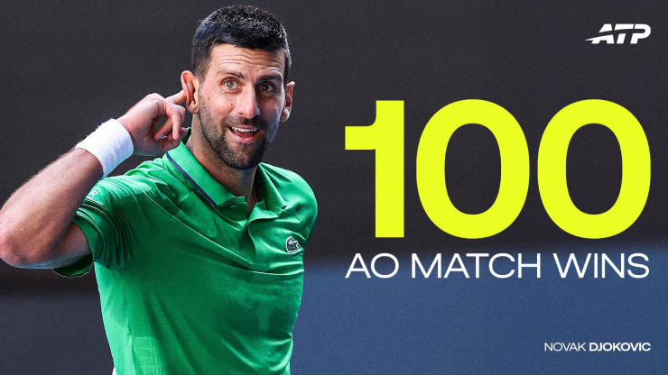 Djokovic phá "mưa kỷ lục", Gauff chạm mốc 250 thắng lợi WTA ở Australian Open - 1