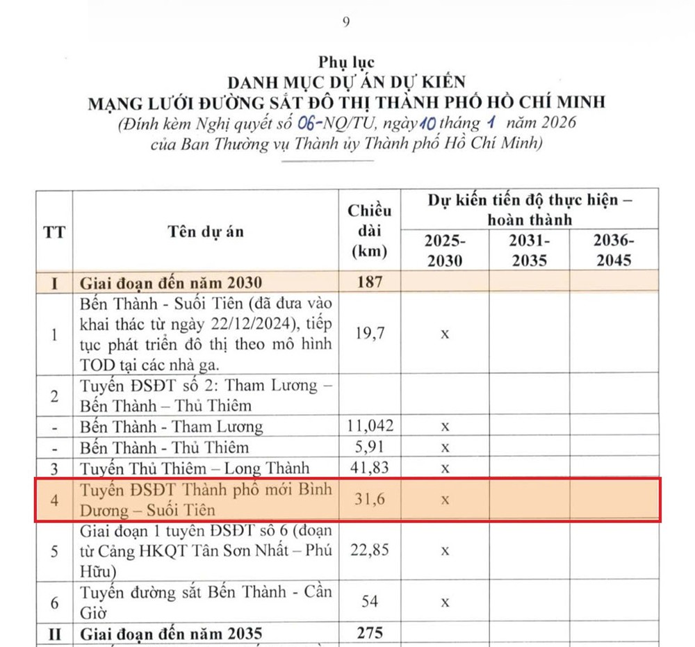 Metro Suối Tiên - Thành Phố Mới mở trục phát triển đô thị TOD hướng Bình Dương cũ - 1