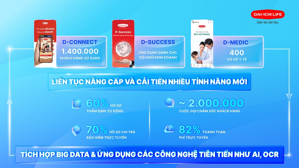 19 năm Dai-ichi Life Việt Nam kiến tạo niềm tin “Tất cả vì con người” - 2