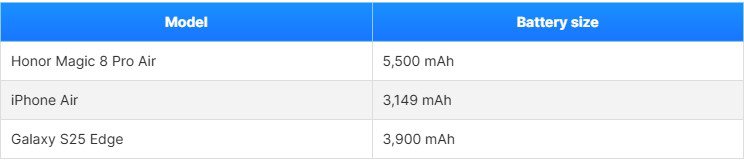Tại sao Apple và Samsung lại không thể sản xuất chiếc smartphone này? - 4