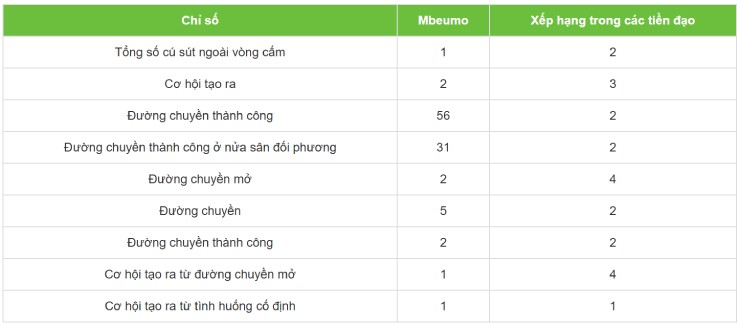 MU trở lại đua top 4: "Trái ngọt" từ chiến lược chuyển nhượng mới - 3