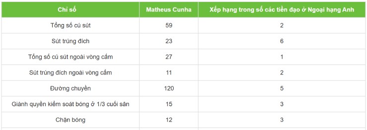 MU trở lại đua top 4: "Trái ngọt" từ chiến lược chuyển nhượng mới - 2