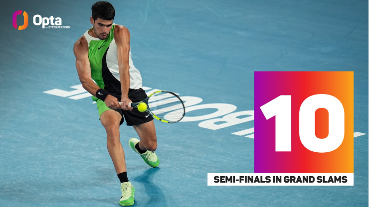 Alcaraz - Zverev chạm nhiều cột mốc khó quên, 2 người đẹp rực sáng ở Australian Open - 1