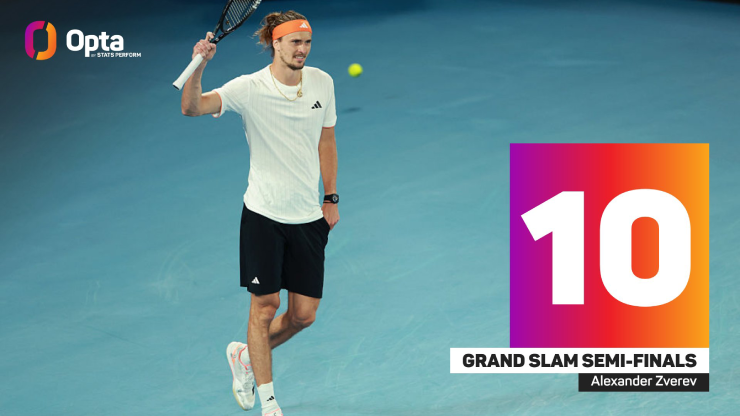 Alcaraz - Zverev chạm nhiều cột mốc khó quên, 2 người đẹp rực sáng ở Australian Open - 3