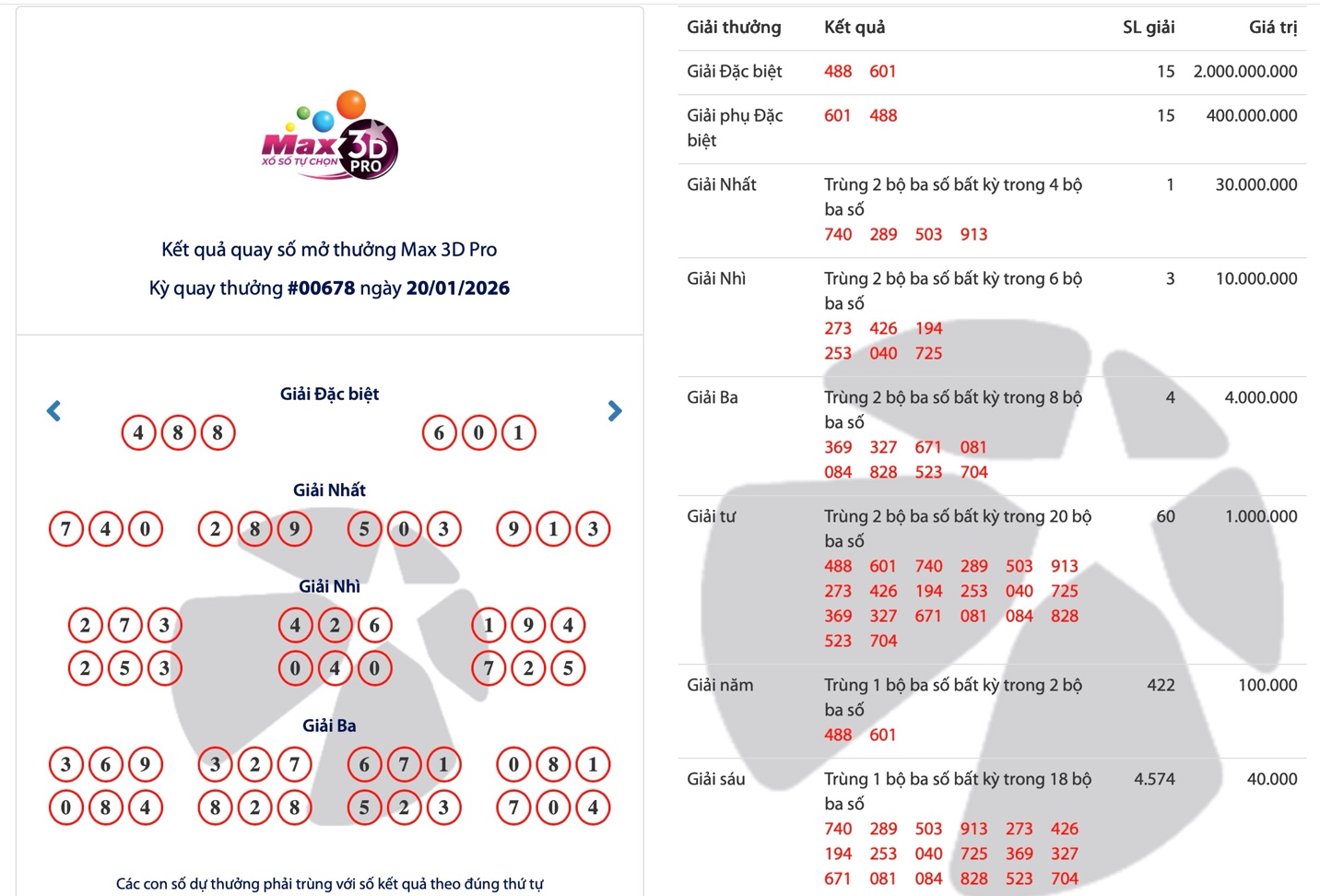 Xổ số Max 3D Pro là gì mà có thể trúng lên tới hơn 36 tỷ đồng? - 2