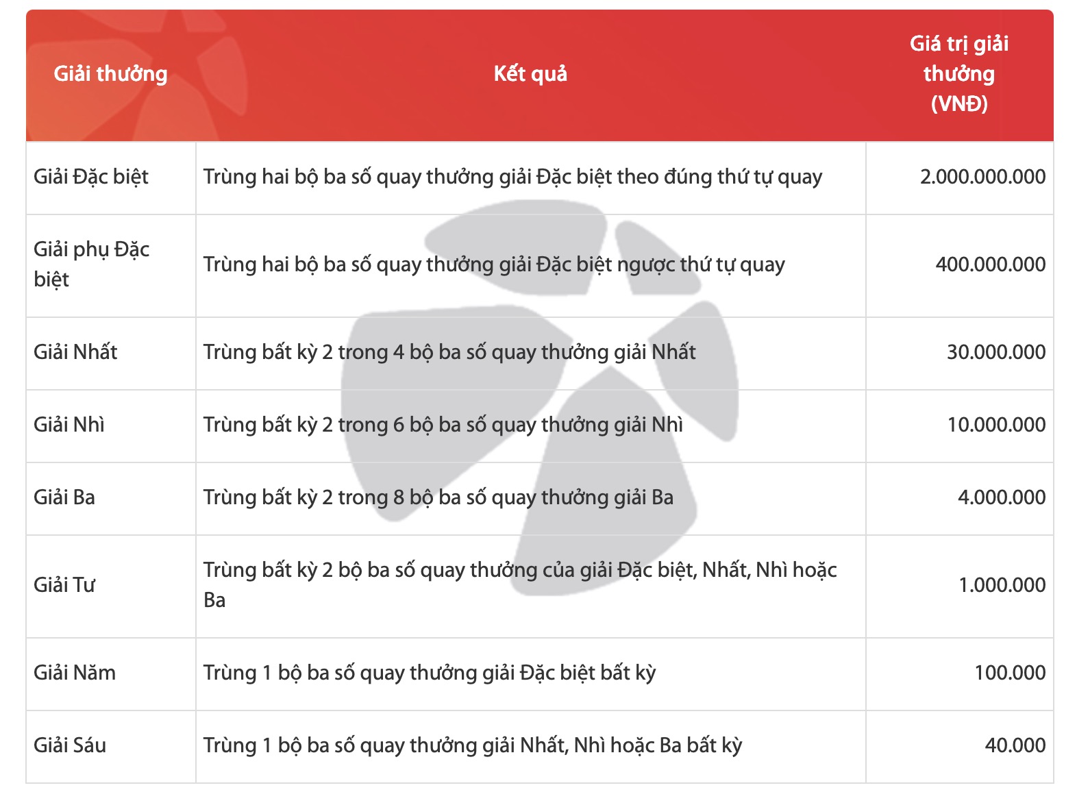 Xổ số Max 3D Pro là gì mà có thể trúng lên tới hơn 36 tỷ đồng? - 4