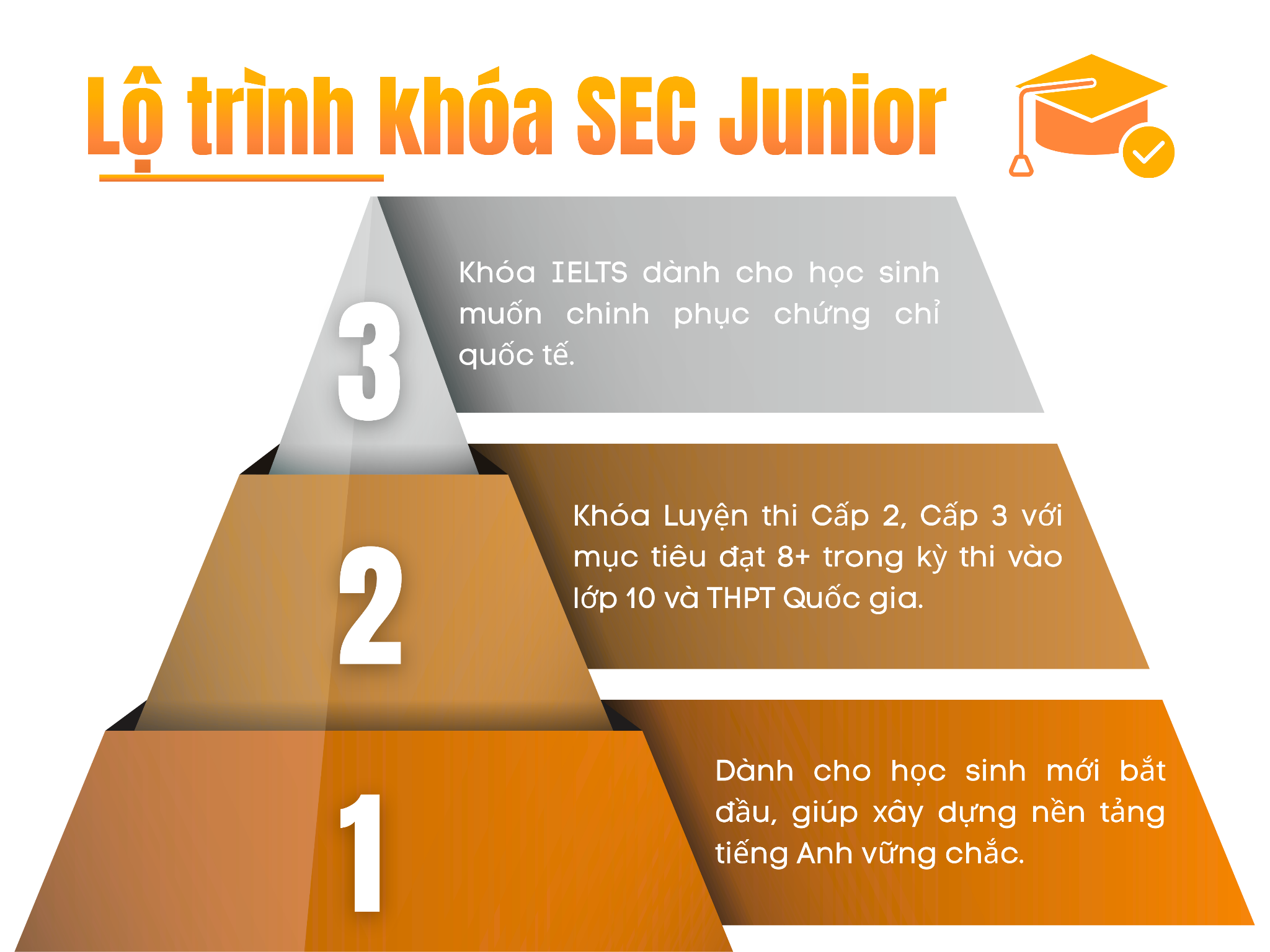 Anh ngữ SEC tiên phong với 3 mô hình đào tạo Tiếng Anh mới - 4