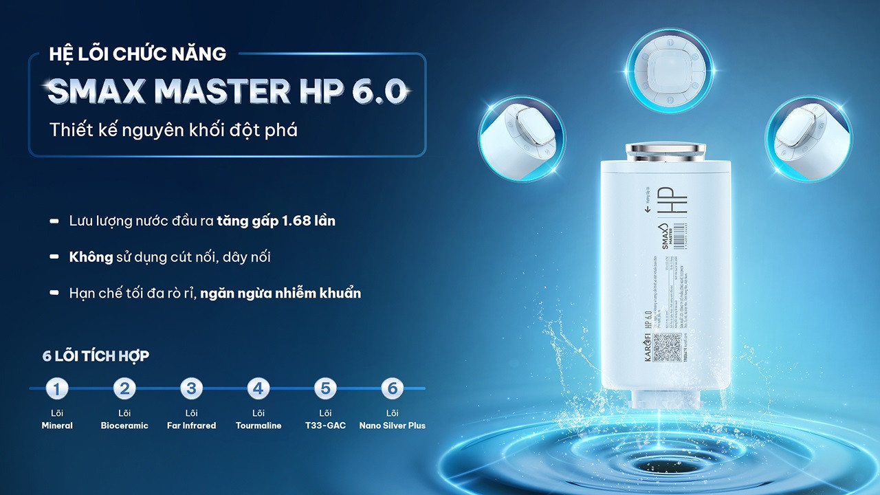 Công nghệ lọc nước thế hệ mới nhanh chóng trở thành tâm điểm tại Điện Máy Xanh - 1