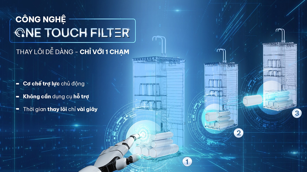 Công nghệ lọc nước thế hệ mới nhanh chóng trở thành tâm điểm tại Điện Máy Xanh - 2