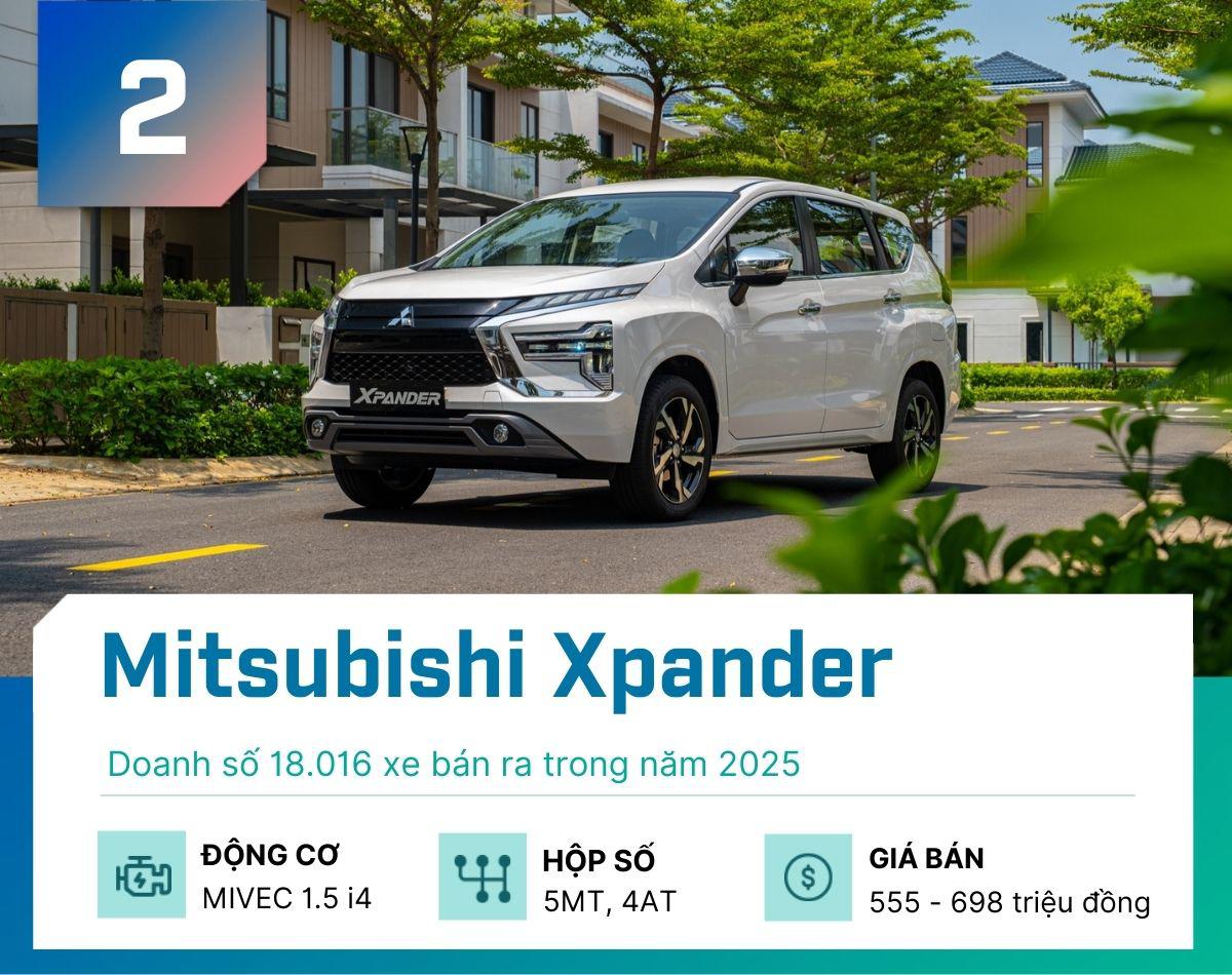 5 mẫu MPV bán nhiều nhất năm 2025 tại thị trường Việt Nam - 2