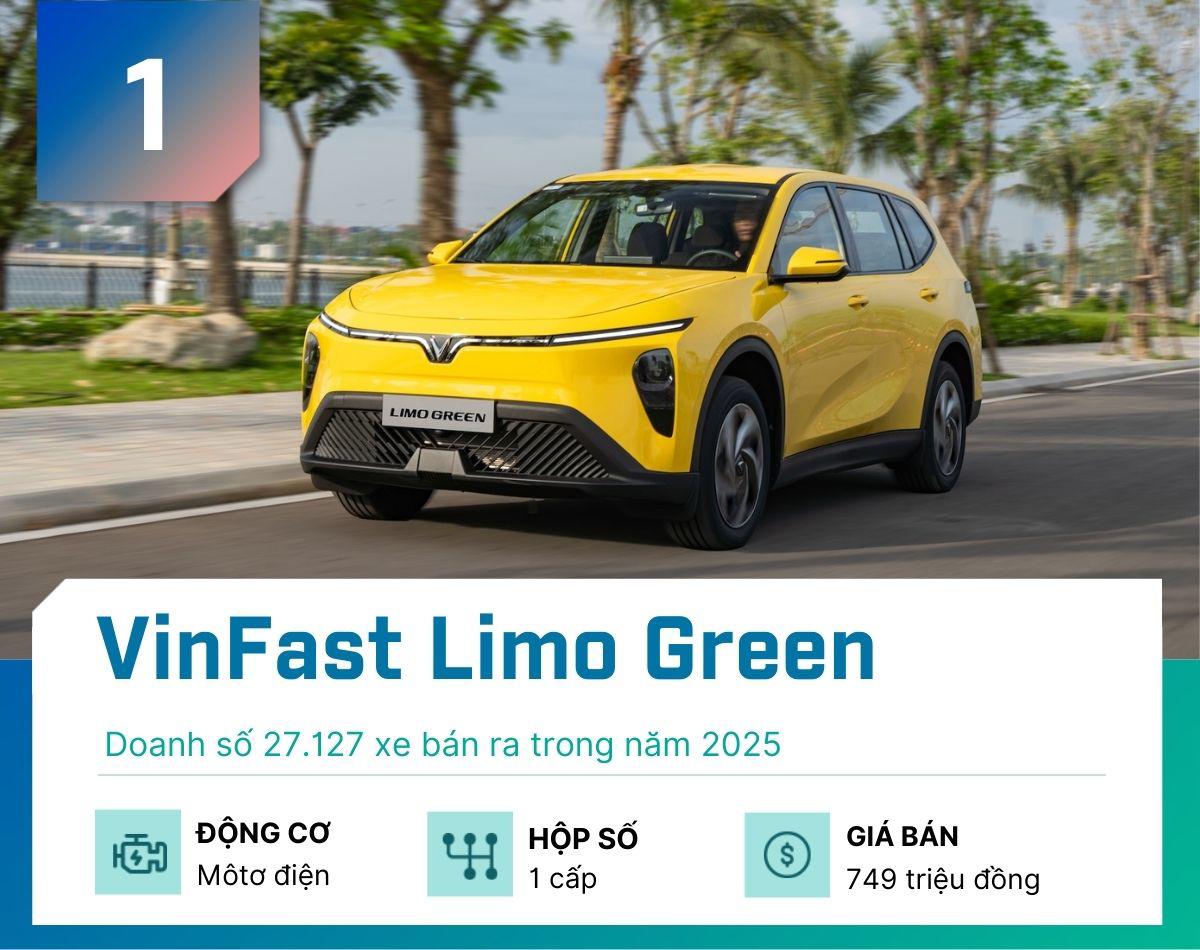 5 mẫu MPV bán nhiều nhất năm 2025 tại thị trường Việt Nam - 1