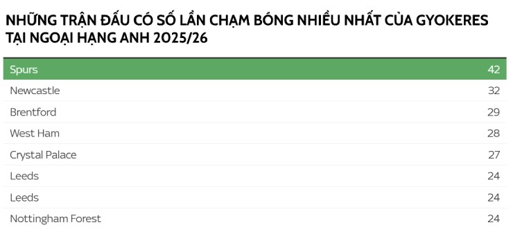 Gyokeres tìm lại đẳng cấp, Arsenal có "át chủ bài" đua vô địch - 2