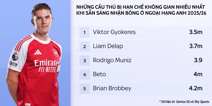 Gyokeres tìm lại đẳng cấp, Arsenal có "át chủ bài" đua vô địch - 3