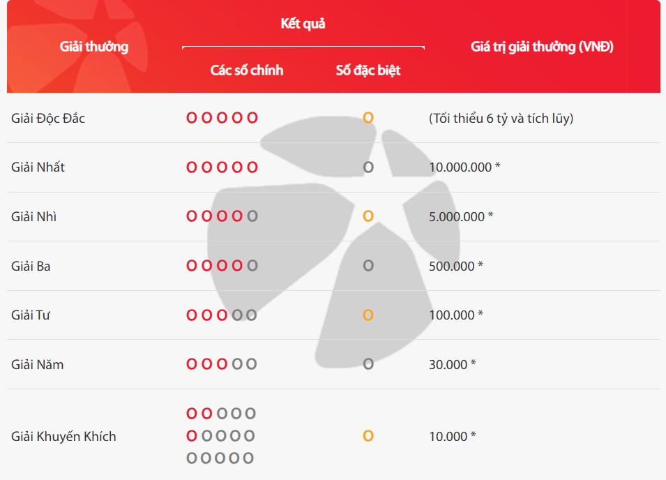 Giải Độc đắc xổ số Lotto 5/35 tiến sát mốc chia giải - 4