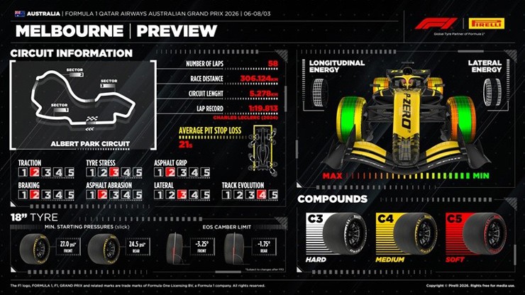 Đua xe F1, Australian GP: Melbourne viết chương đầu tiên cho kỷ nguyên mới - 3