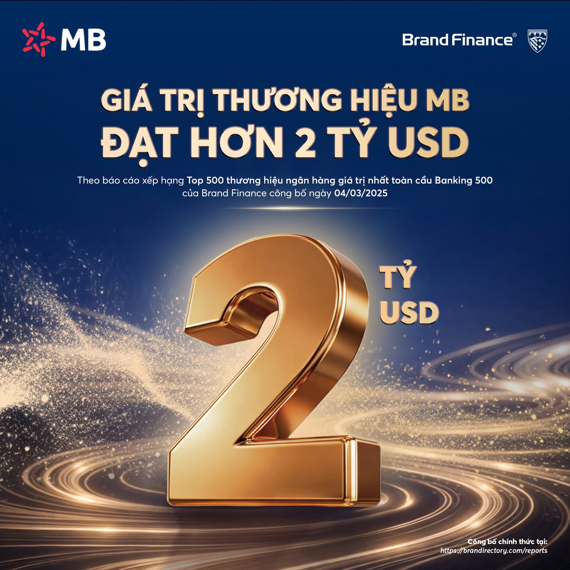 MB đạt giá trị thương hiệu hơn 2 tỷ USD, tăng 27% so với năm trước và được nâng hạng AAA+ cao nhất toàn cầu - 1