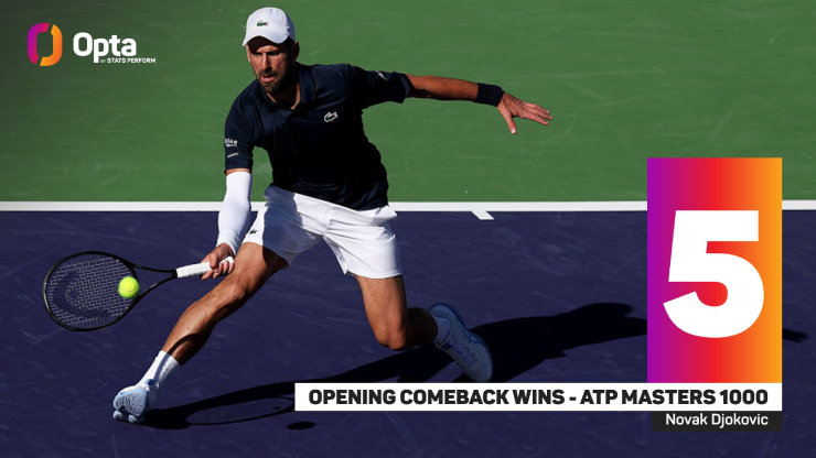 Alcaraz lập kỳ tích vượt Federer, Djokovic đạt mốc son hiếm có ở Indian Wells - 2
