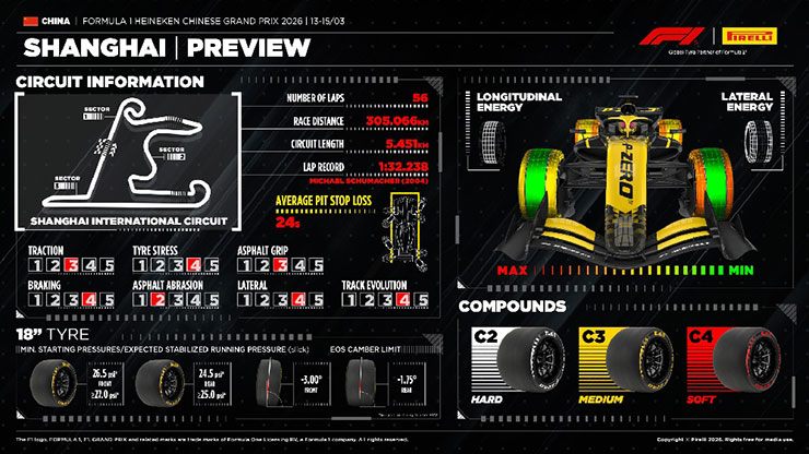 Đua xe F1, Chinese GP: Cuộc đua Sprint đầu tiên năm 2026, thách thức từ đoạn thẳng dài 1km - 4