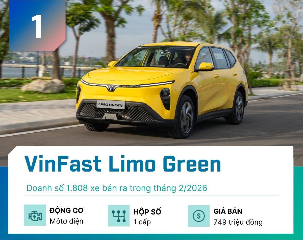 5 mẫu MPV bán chạy nhất tháng 2/2026 - 1
