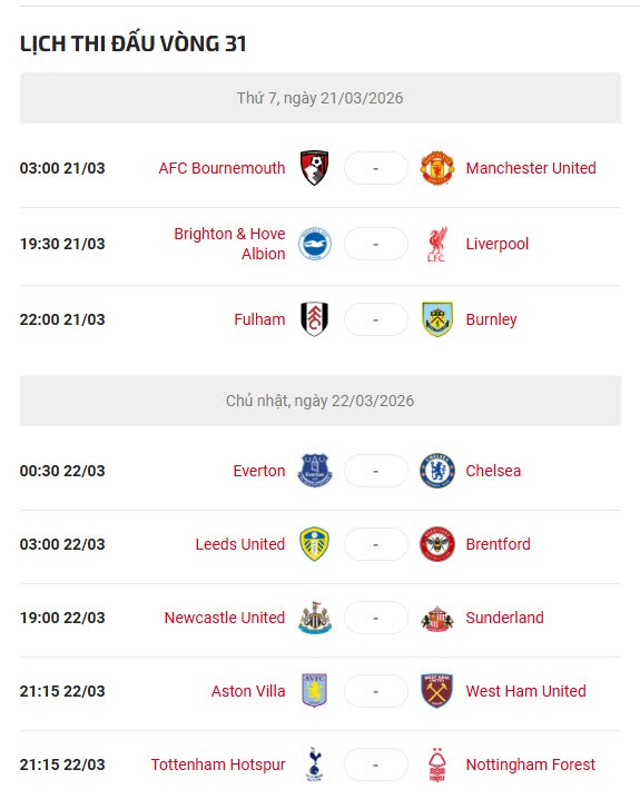 Dự đoán tỷ số vòng 31 Ngoại hạng Anh: MU có cơ hội bứt tốc, Chelsea - Liverpool gặp khó - 4