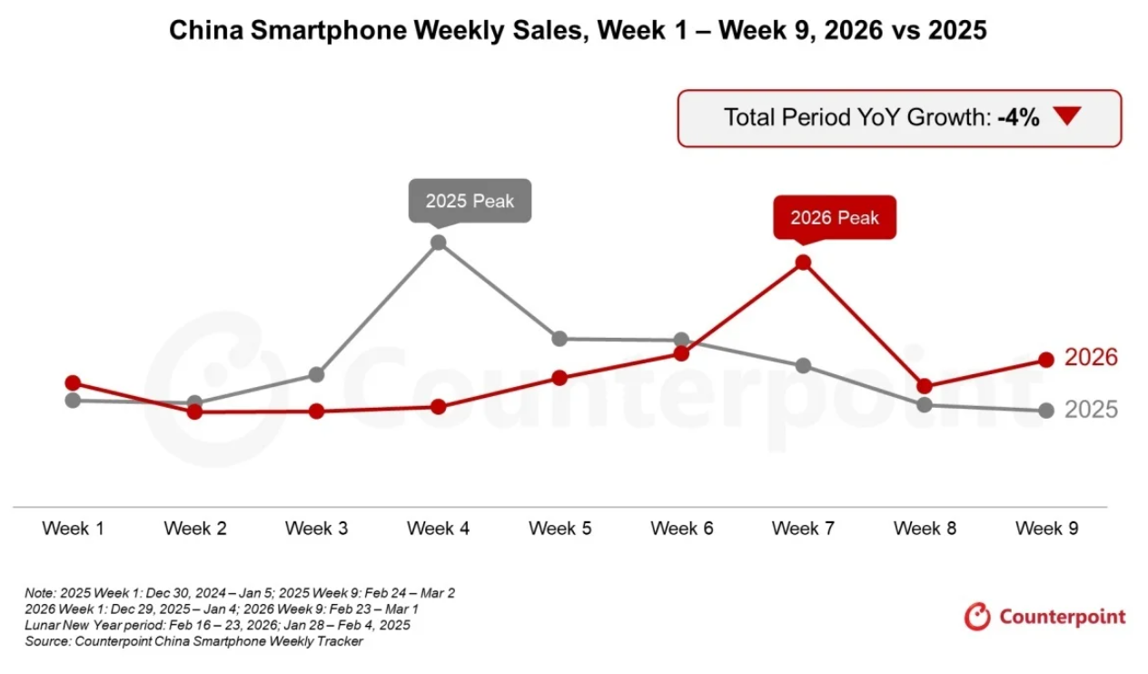 Apple vẫn trụ thành công tại thị trường lớn nhất thế giới - 2