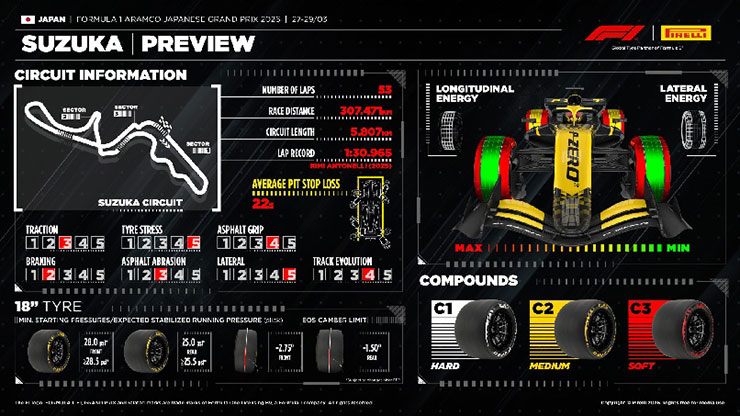 Đua xe F1, Japanese GP: Thử thách tại “xứ hoa anh đào” với ba loại lốp cứng nhất - 3