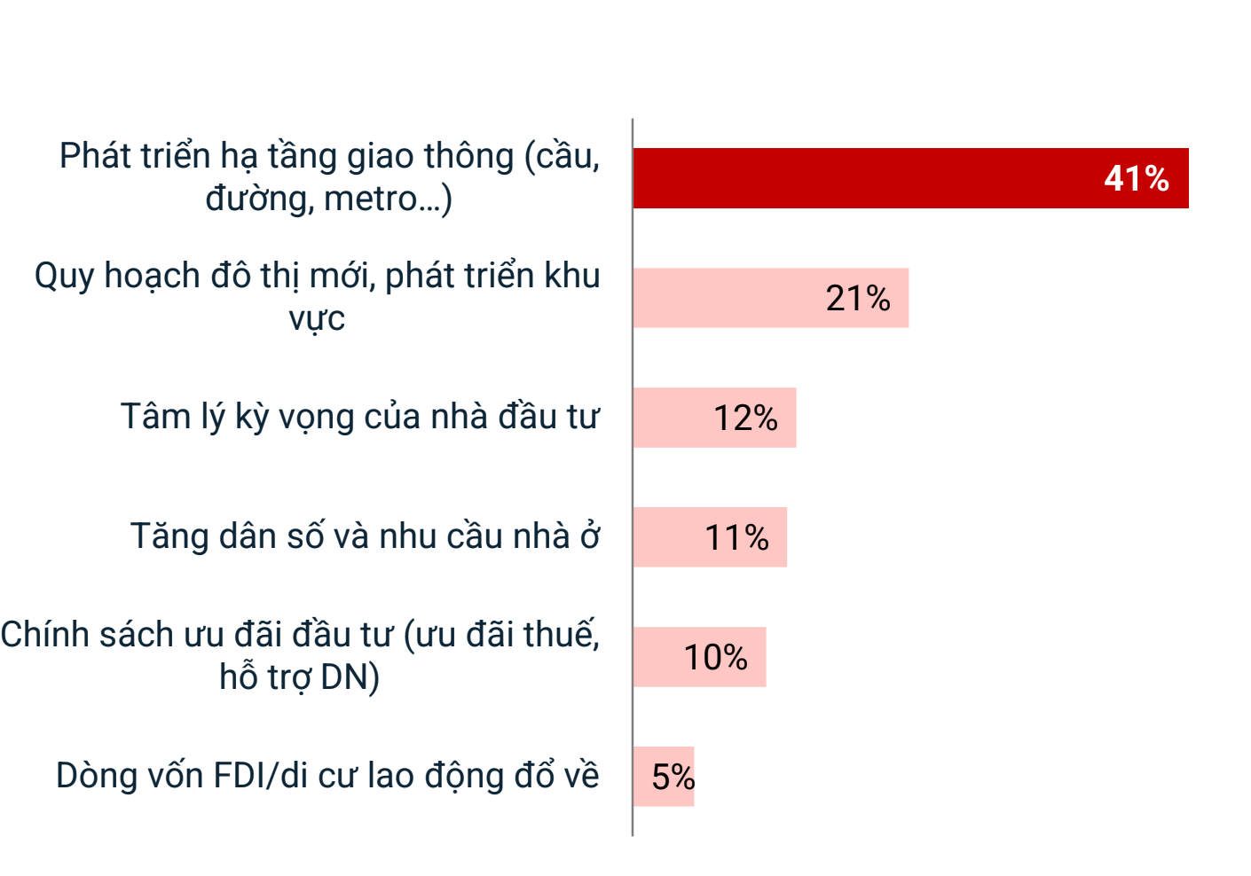 Bài toán lãi suất đầu năm 2026: Đợi giảm hay mua nhà ngay khi lãi suất vẫn đang tăng? - 1