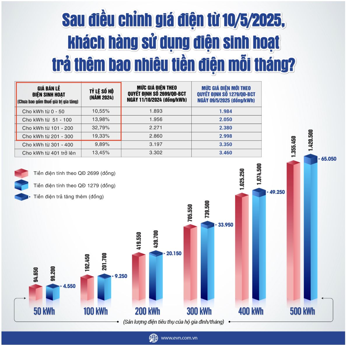 Điều hòa tiết kiệm điện: Chi phí vận hành chỉ từ 4.000 đồng mỗi đêm? - 1