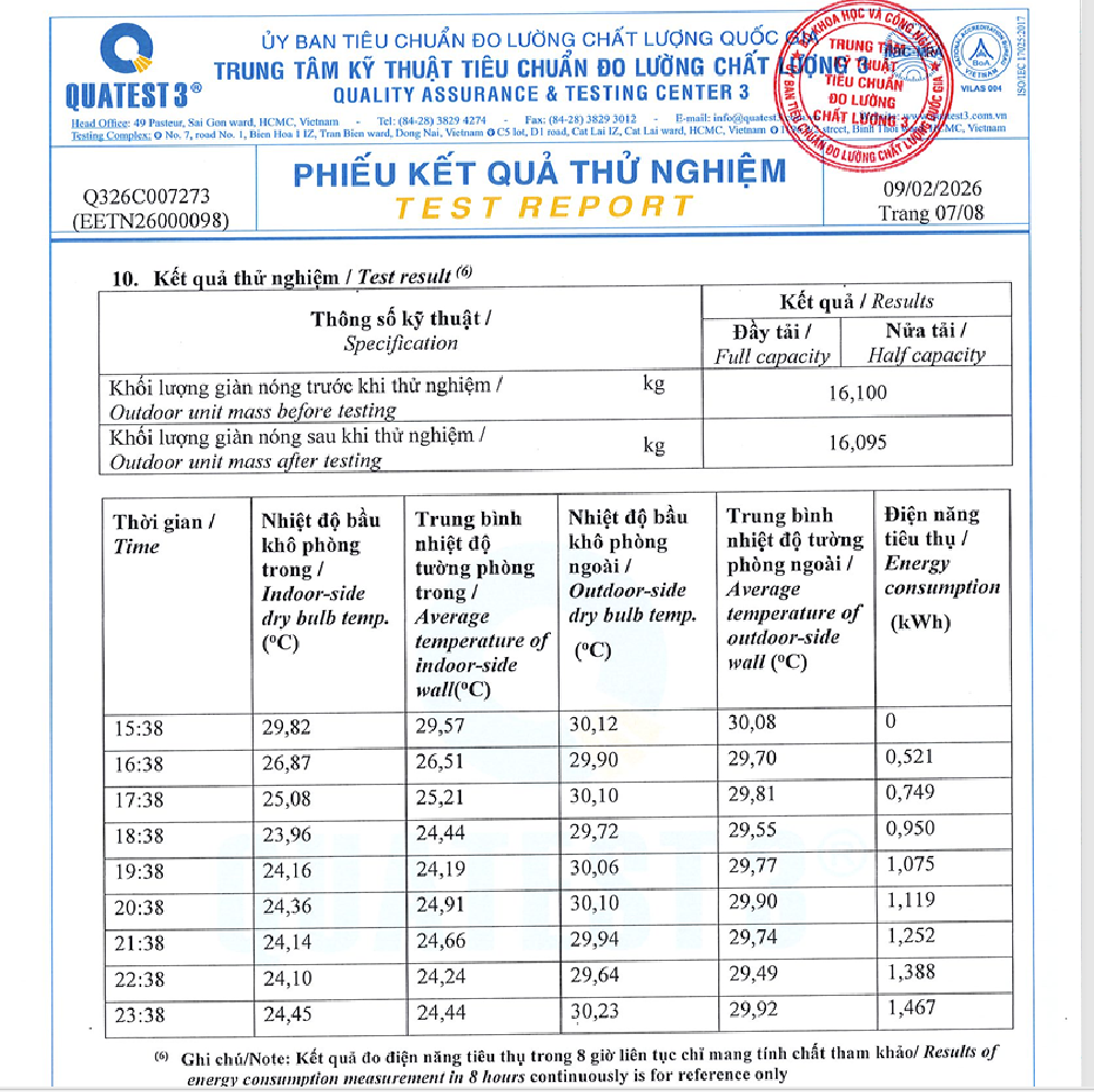 Điều hòa tiết kiệm điện: Chi phí vận hành chỉ từ 4.000 đồng mỗi đêm? - 2