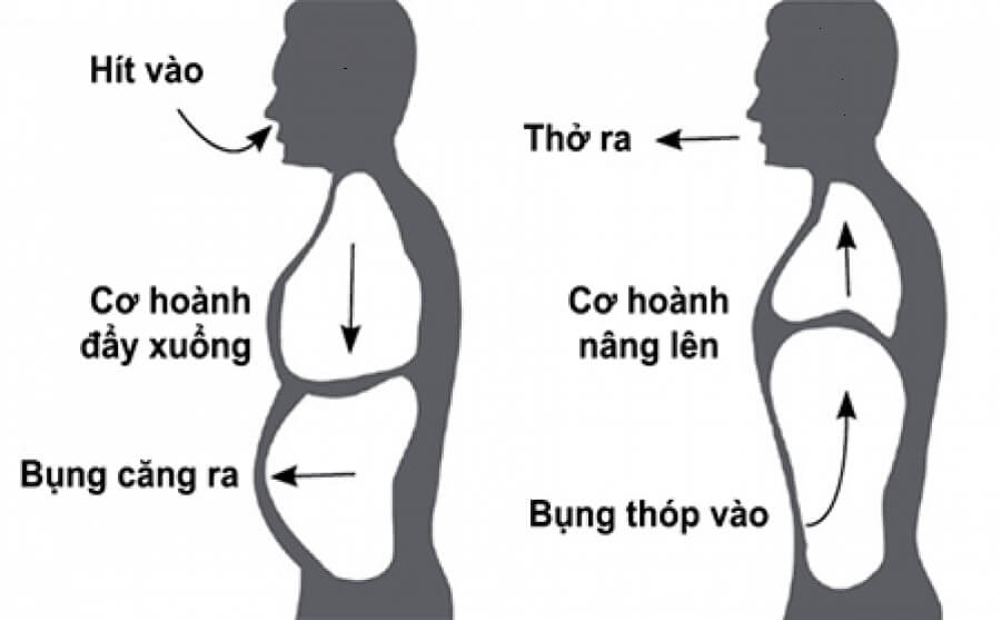 Sai lầm khiến phổi yếu dần, đàm tích tụ mỗi ngày: Nhiều người vẫn đang mắc phải! - 3