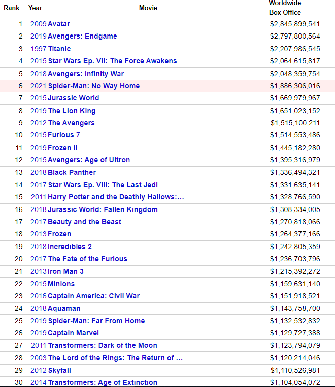 "Top Gun: Maverick" gia nhập câu lạc bộ phim tỷ đô toàn cầu - 2