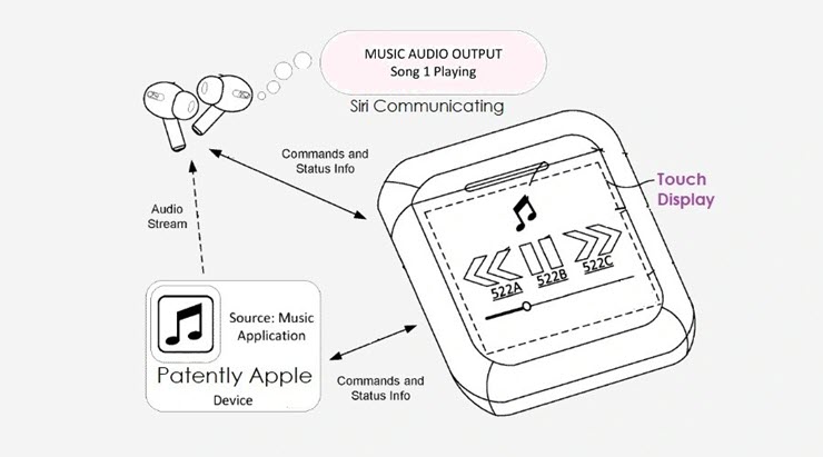 Hộp sạc của AirPods có thể sẽ có màn hình riêng - 2