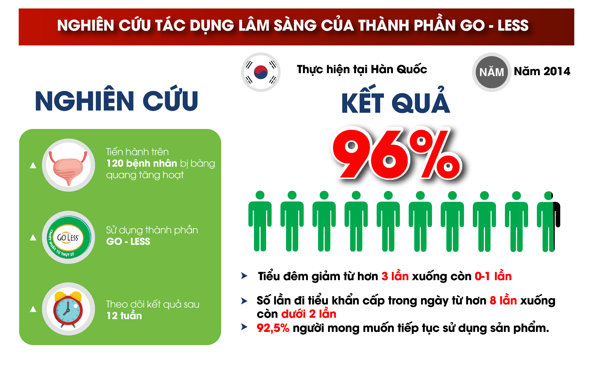 Ngồi chưa được chục phút lại phải đứng dậy đi tiểu - Hội chứng “lạ” khiến nhiều người mất tập trung khi làm việc - 5