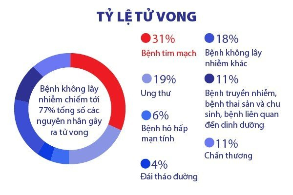 40 tuổi suýt mất mạng vì chủ quan với đau thắt ngực, khó thở - 1