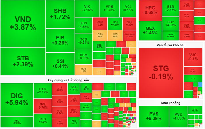 Doanh nghiệp của đại gia Trương Gia Bình mỗi ngày lãi gần 17 tỷ đồng - 1