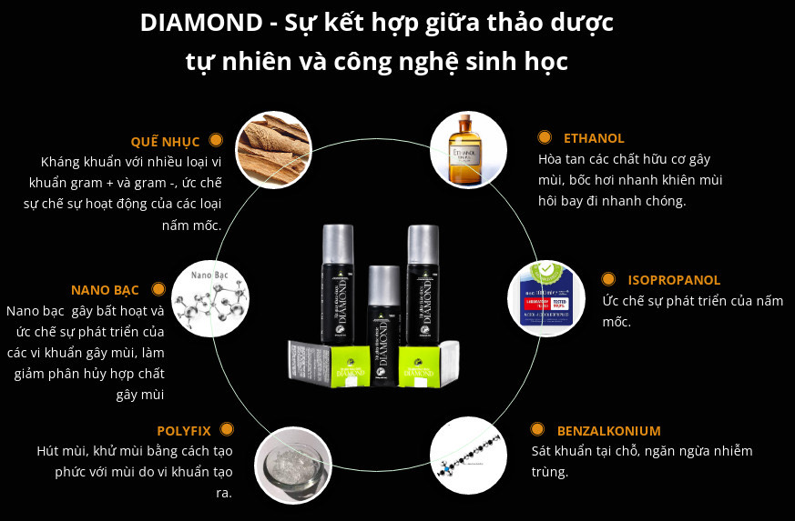 Bí quyết khử sạch mùi hôi, ngăn ngừa hôi chân tại nhà với thảo dược thiên nhiên Diamond - 5